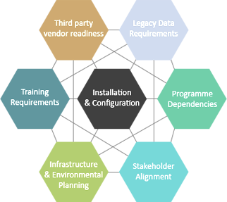 Installation & Configuration – TechEvo